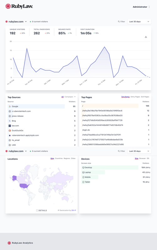 RubyLaw-Analytics-Screen